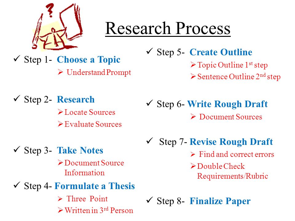 Six simple steps for writing a research paper